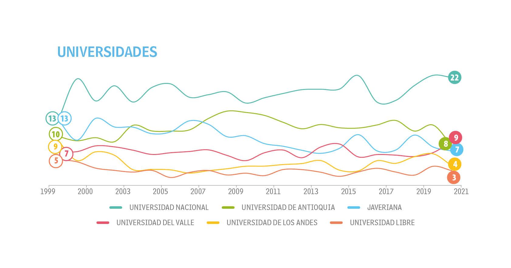 Adultos - Tendencias - Top of Mind