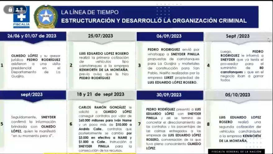 Así empezó la corrupción en la UNGRD