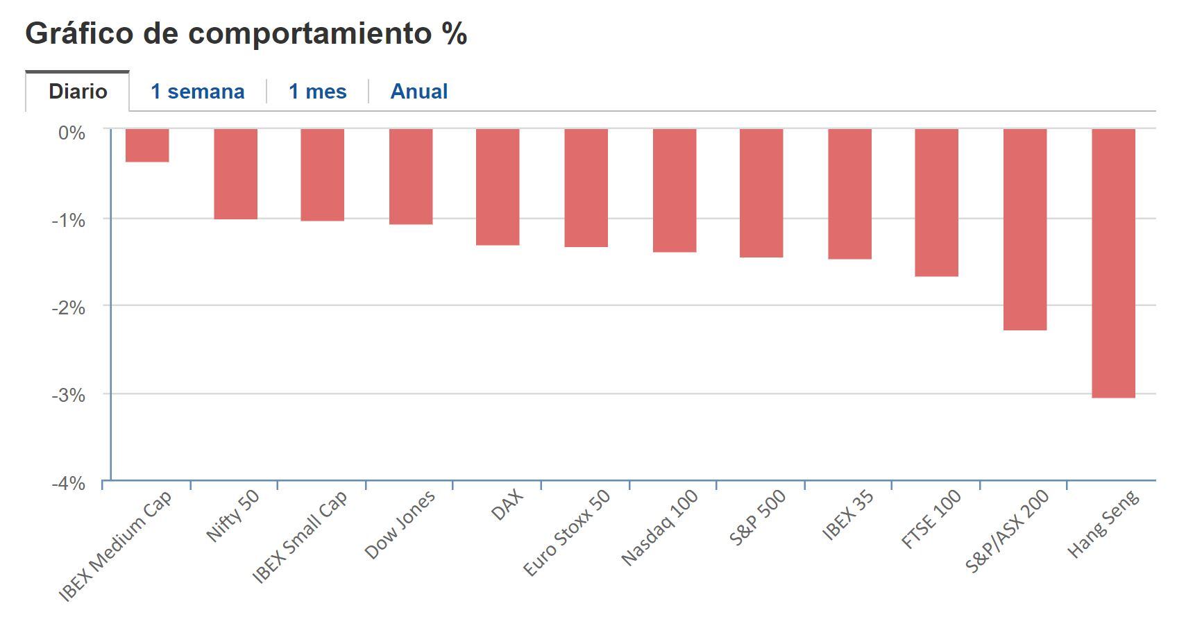 Cierre BNY 10 de marzo