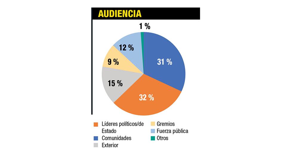 La ‘discursitis’ de Petro_4