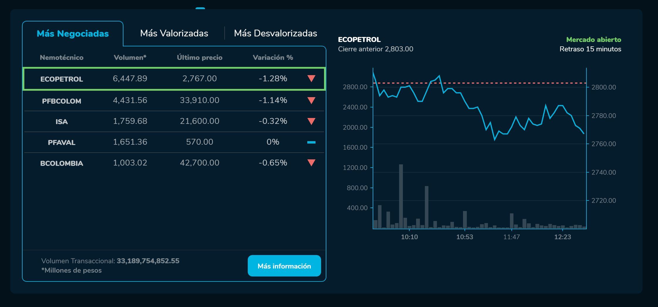 Caída Ecopetrol 19 de enero