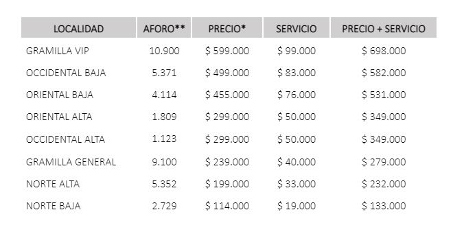 Concierto Guns N’ Roses