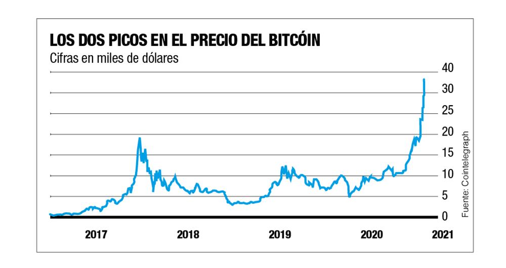 La fiesta del bitcóin_4