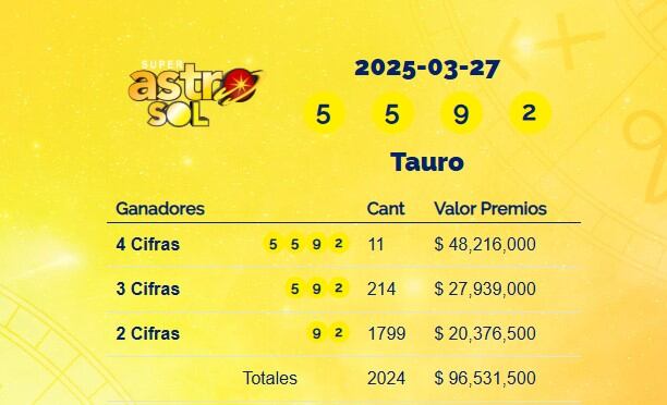 Super Astro Sol: resultados del 27 de marzo de 2025