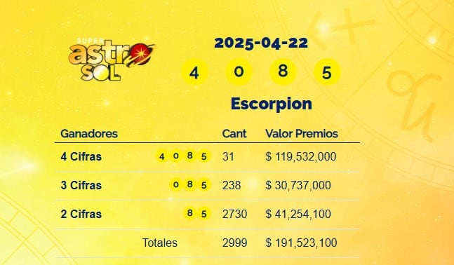 Super Astro Sol: resultados del 22 de abril de 2025