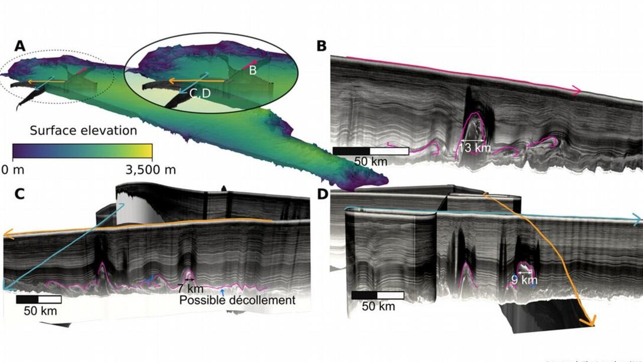 Estructuras en forma de penacho en el norte de Groenlandia, vinculadas a procesos dinámicos en el interior del hielo.