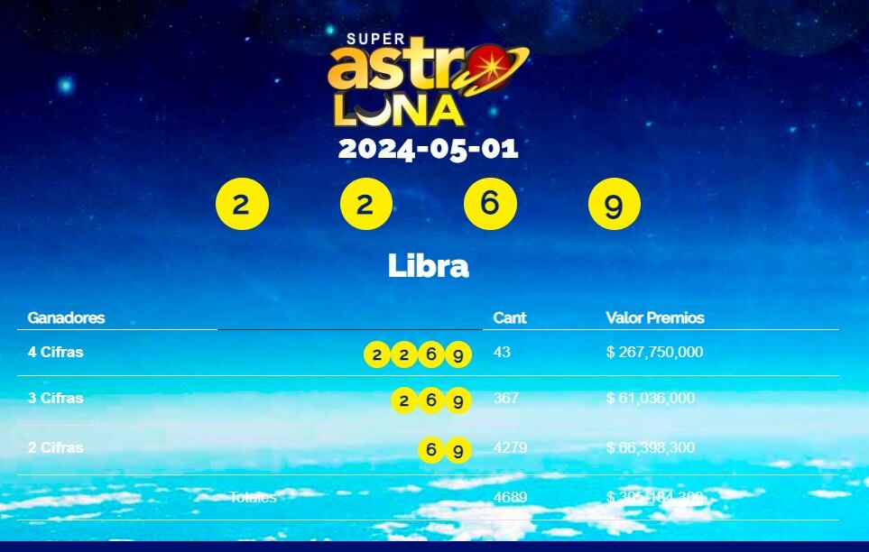 Este es el número ganador.