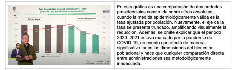 A la izquierda, el presidente, Gustavo Petro, exponiendo. A la derecha, el escrito de la Asociación de Epidemiología de Colombia desmintiendo los datos expuestos por el mandatario