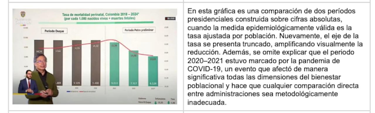 A la izquierda, el presidente, Gustavo Petro, exponiendo. A la derecha, el escrito de la Asociación de Epidemiología de Colombia desmintiendo los datos expuestos por el mandatario