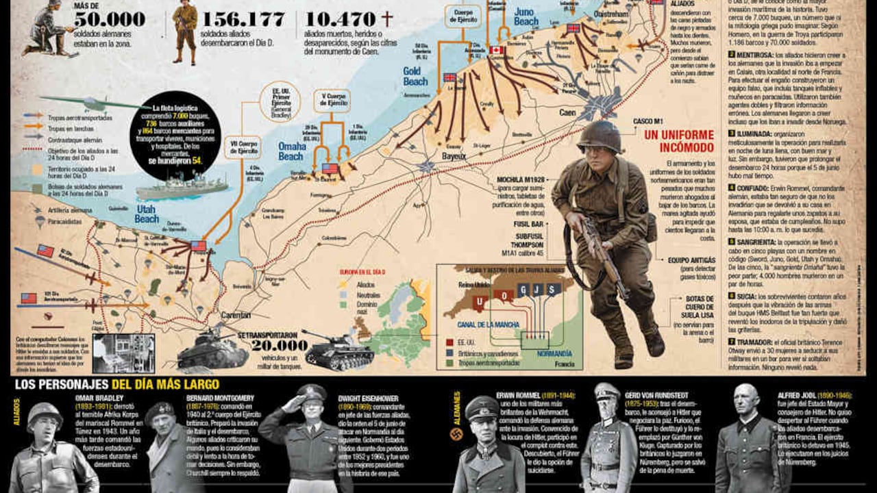 El desembarco de Normandía en cifras.