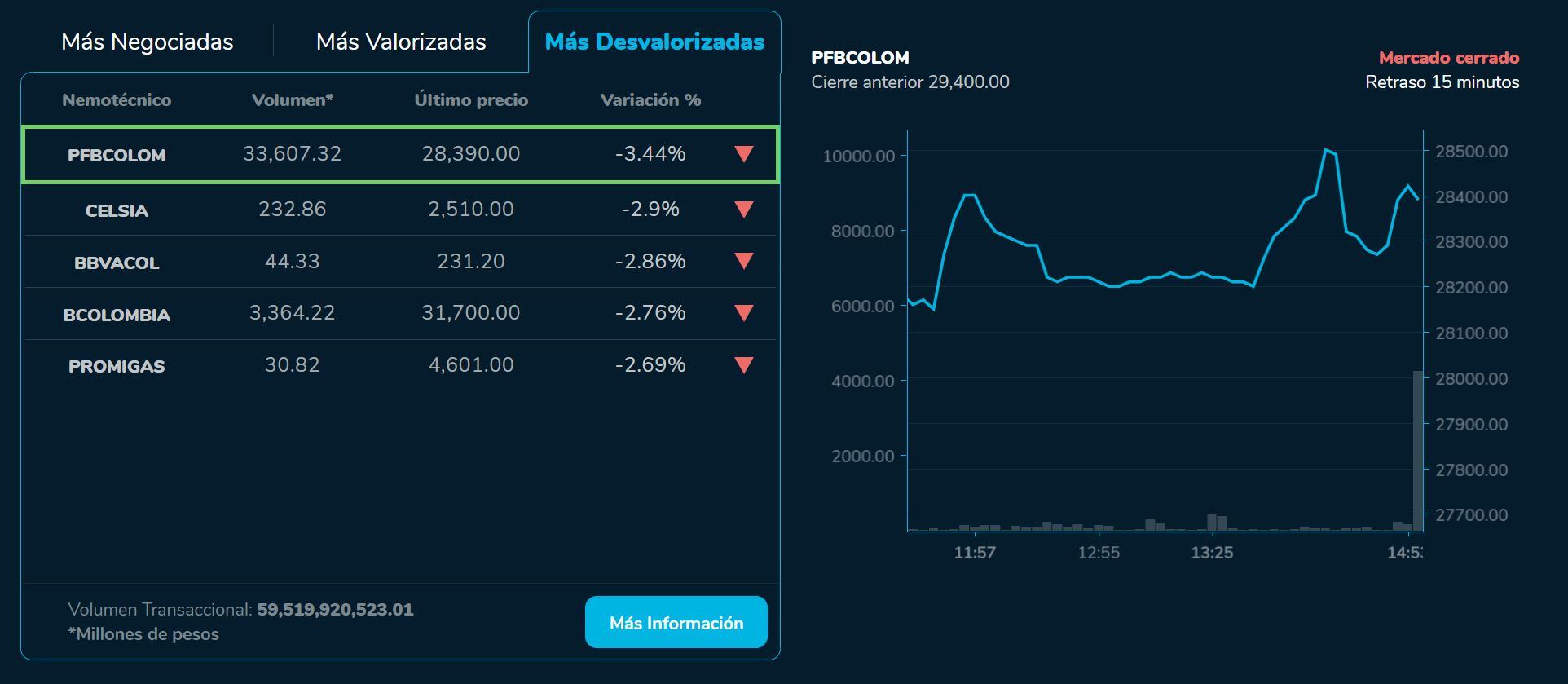 Bvcierre 10 de agosto