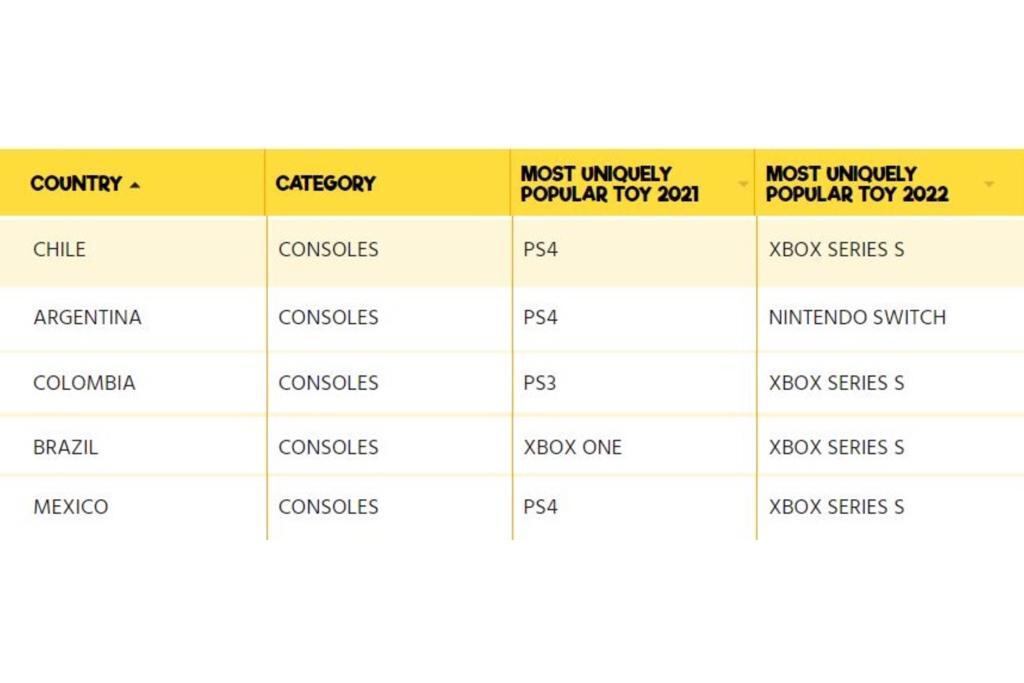Comparativa de consolas de videojuegos