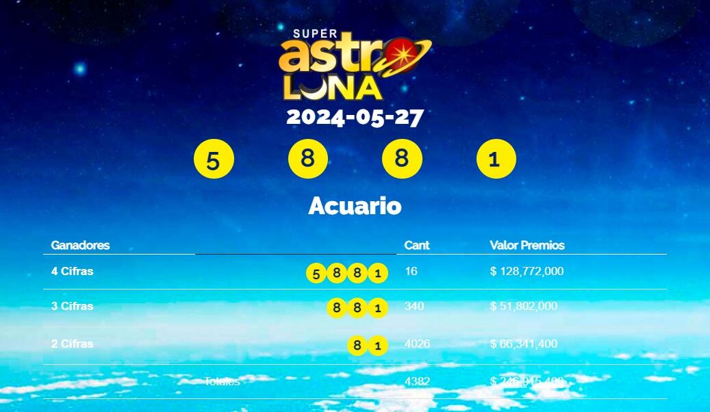 Este es el resultado del lunes 27 de mayo