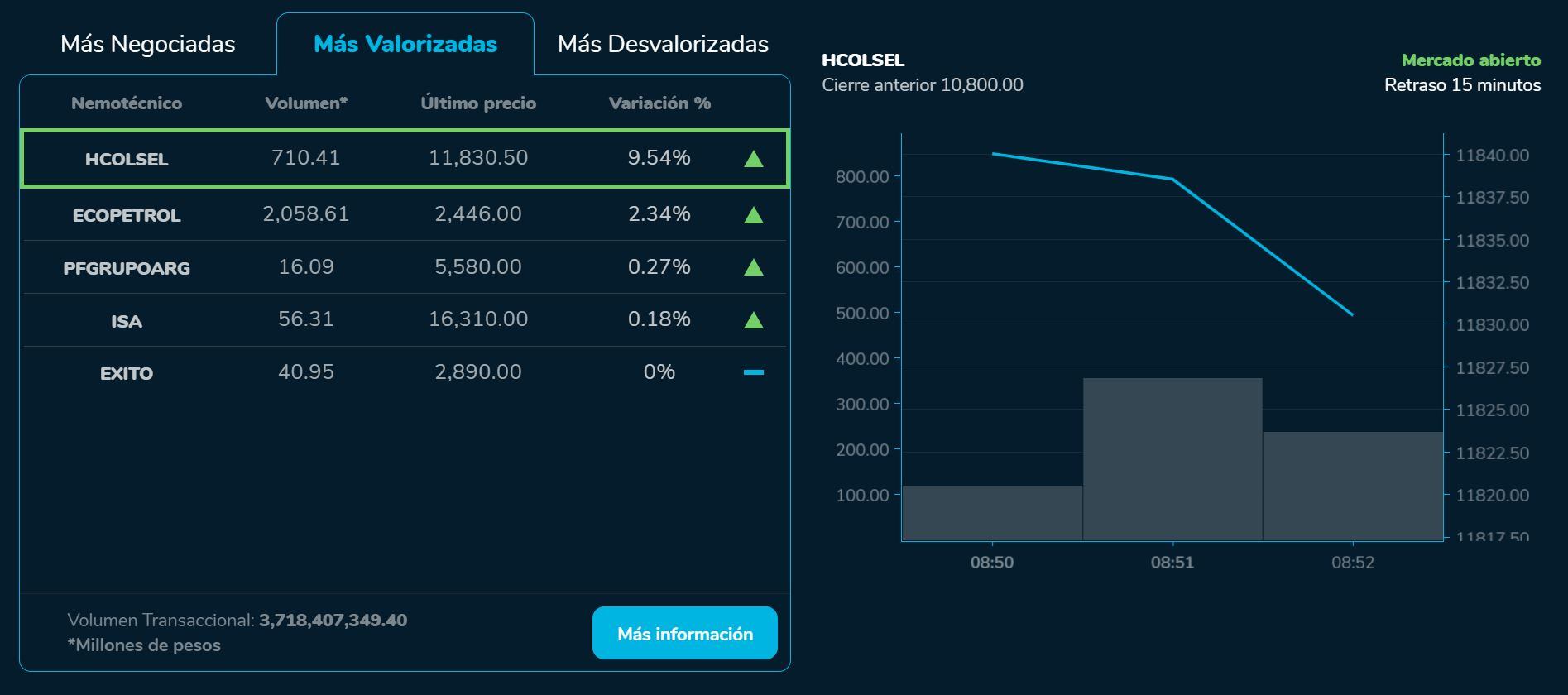 Aperturabvc 30 de agosto