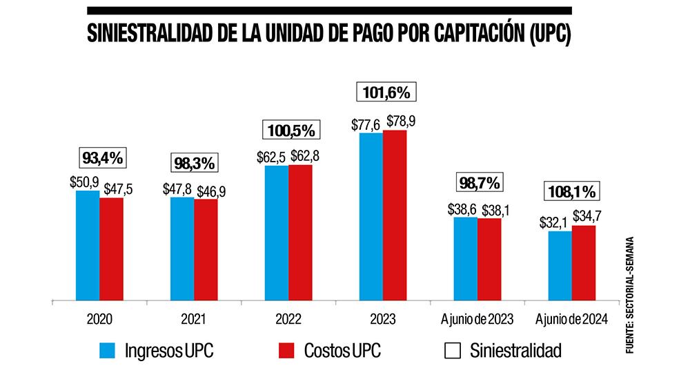 Mentiras con la UPC_4