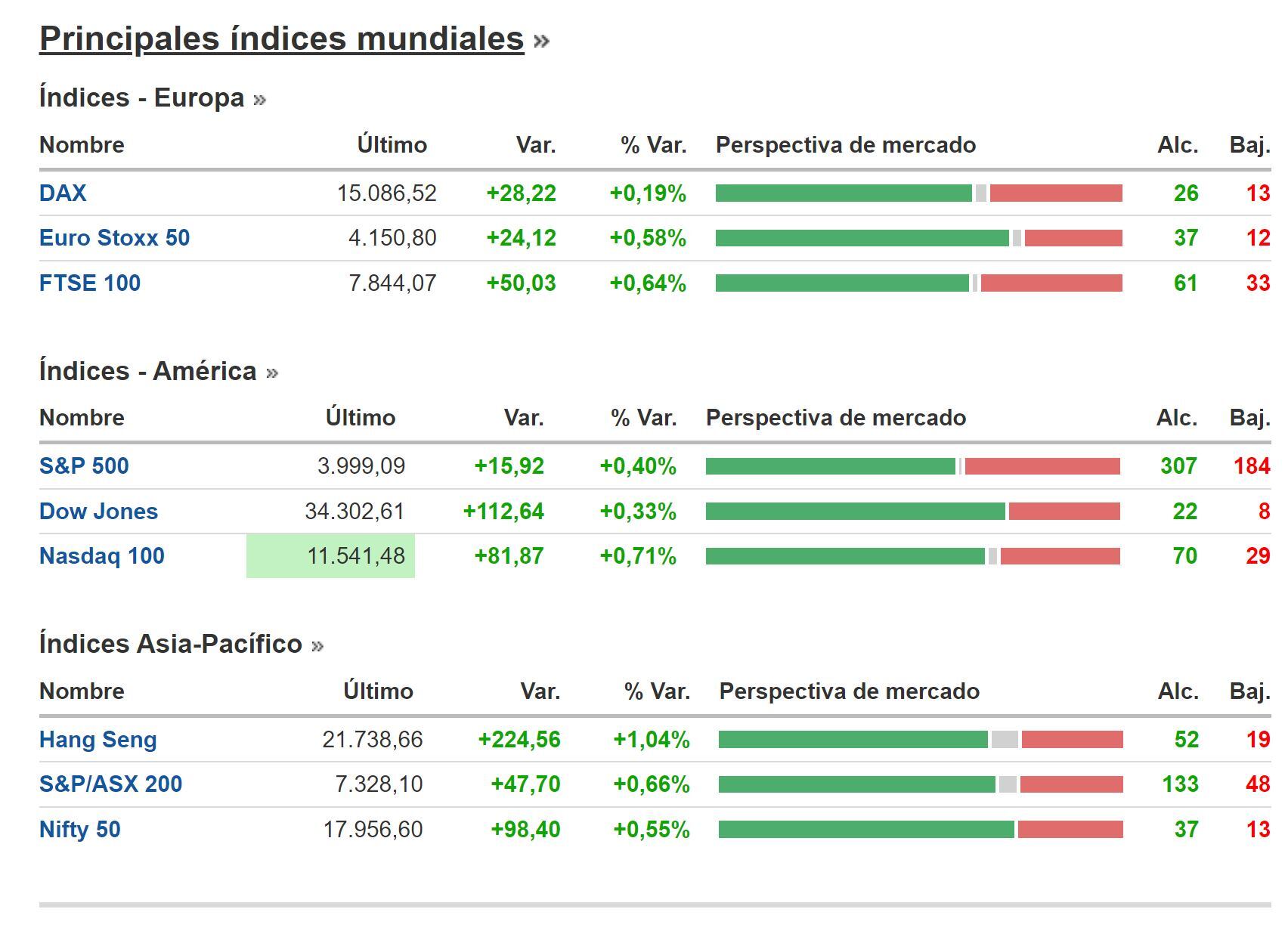 Índices Bursátiles - 13 de enero