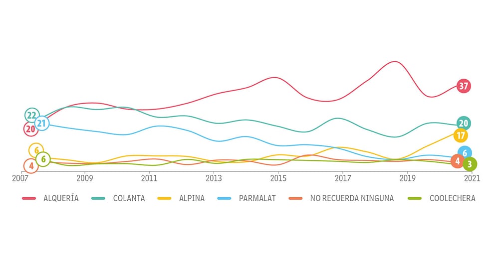 Jovenes Categoría Bebidas_4