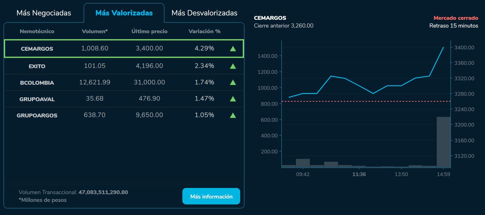 Bvcierre 30 de junio