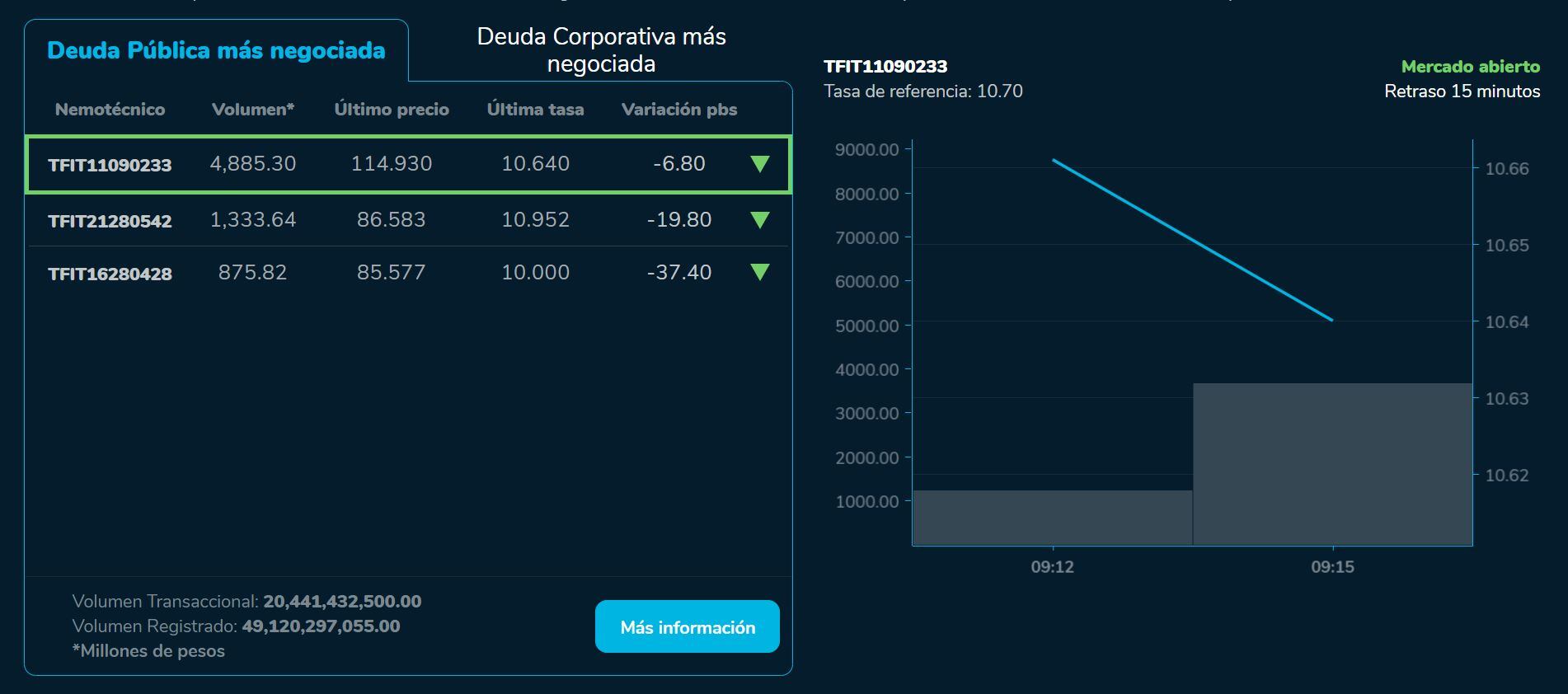 Aperturabvc 28 de agosto