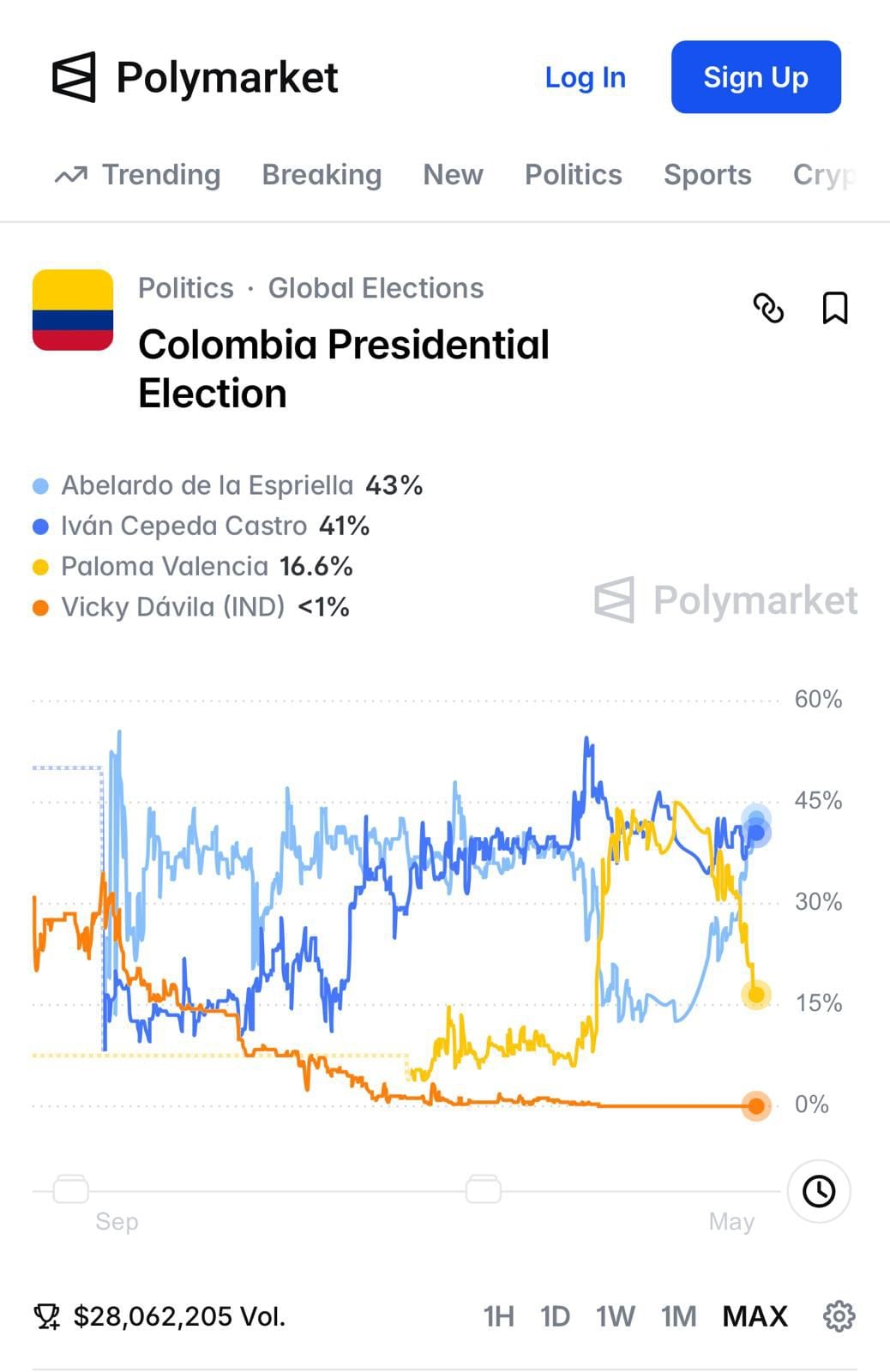 Datos de Polymarket