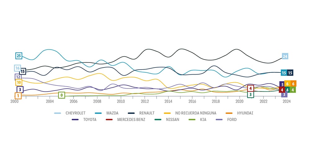 Prendiendo motores_2