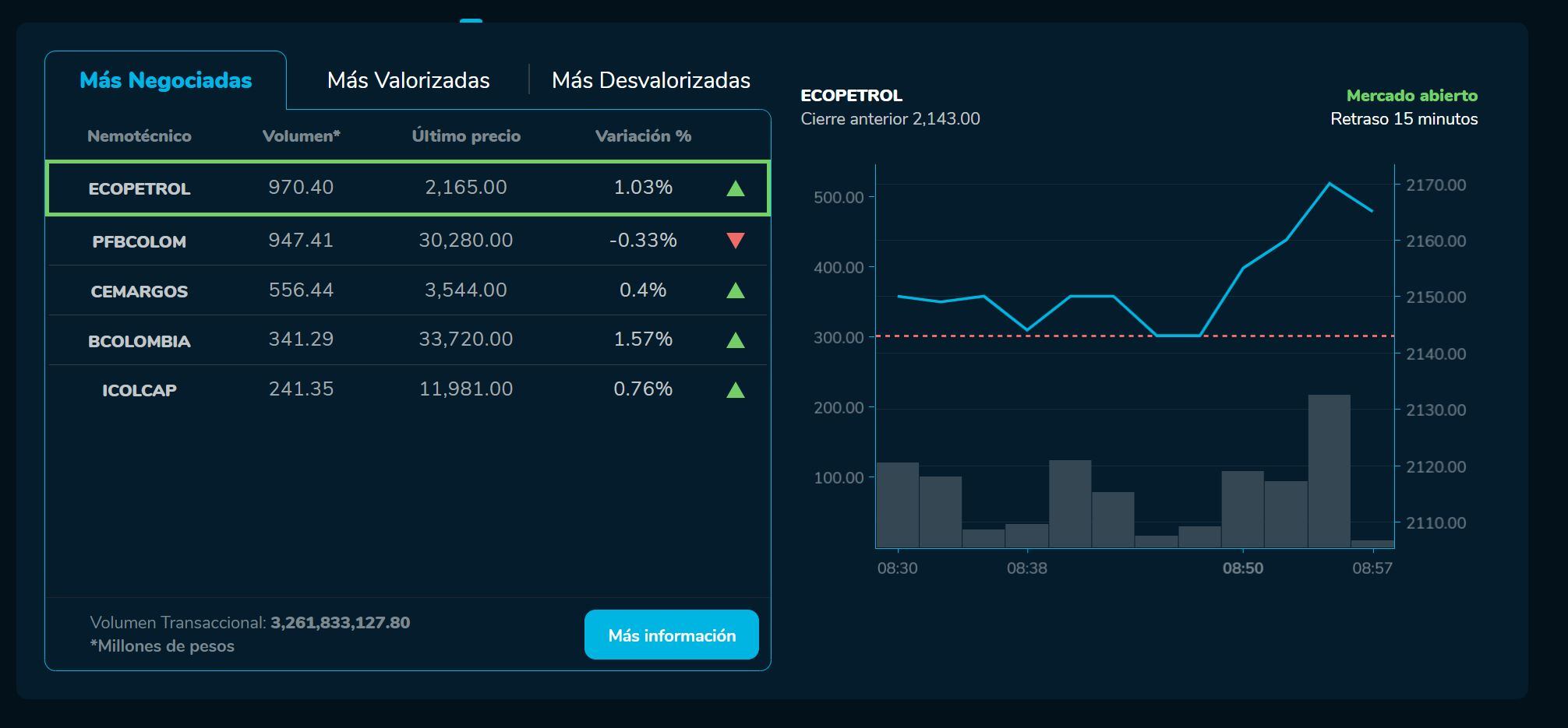 Aperturabvc 07 de junio