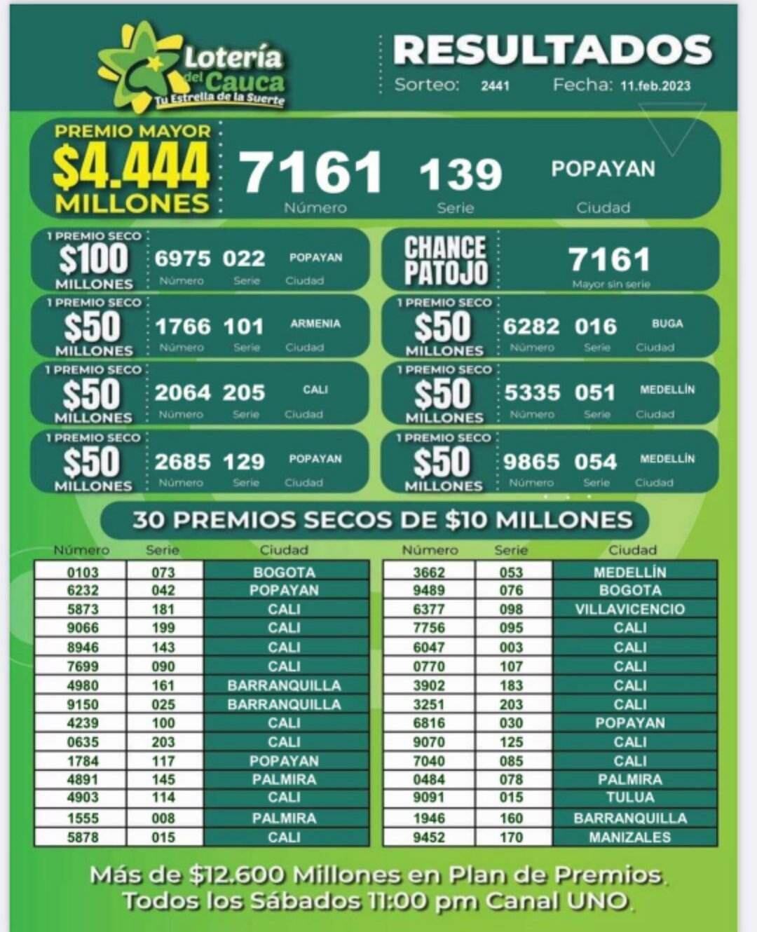 Resultados de la Lotería del Cauca.