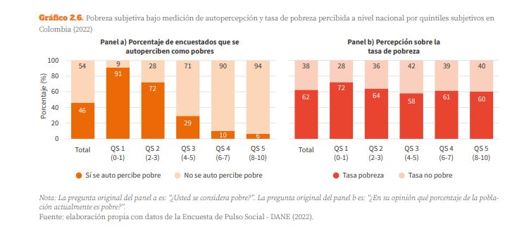 Autopercepción de pobreza.
