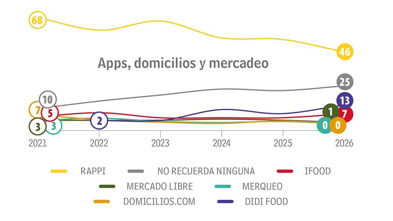 Mente y entrega rápida_2