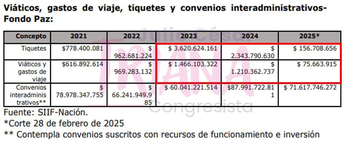 Información del representante Julio César Triana sobre la paz total.