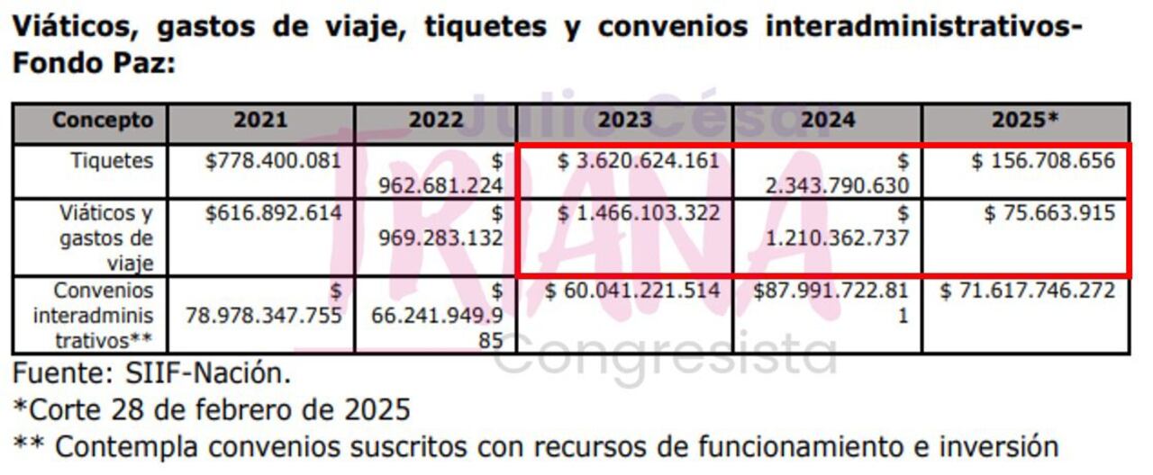 Información del representante Julio César Triana sobre la paz total.