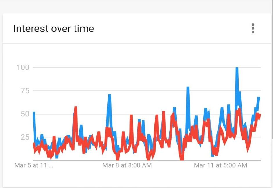 Horas antes de las elecciones, Alejandro Gaviria supera a Sergio Fajardo en búsquedas de Google.