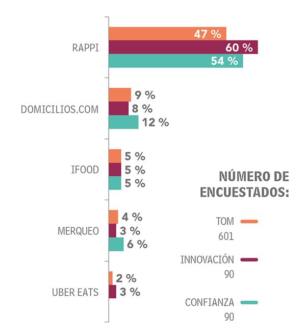 Adultos Otras categorías_4