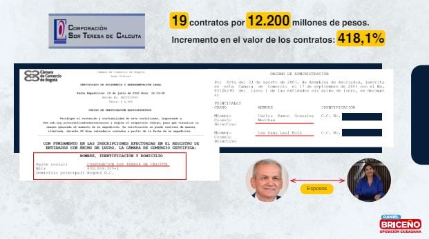 Contratos Corporación Sor Teresa de Calcuta