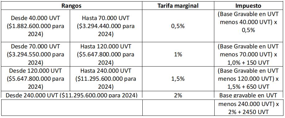 impuesto al patrimonio