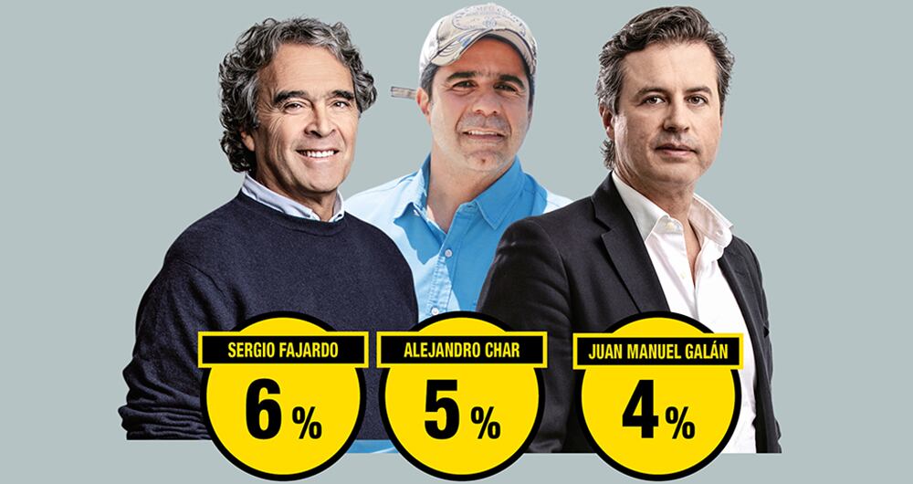 Íngrid Betancourt ya está en empate técnico con Juan Manuel Galán, Óscar Iván Zuluaga, Federico Gutiérrez y Sergio Fajardo.