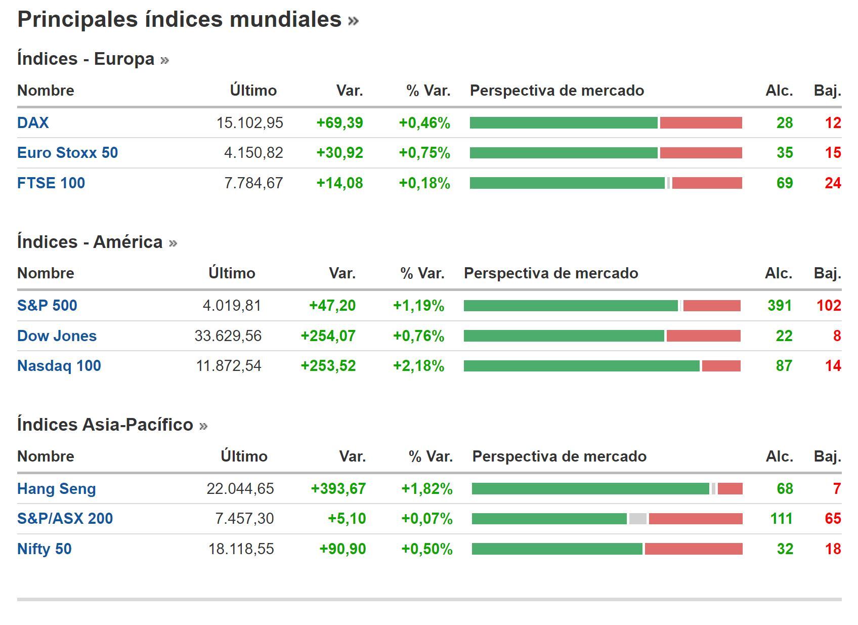 Cierre BNY 23 de enero
