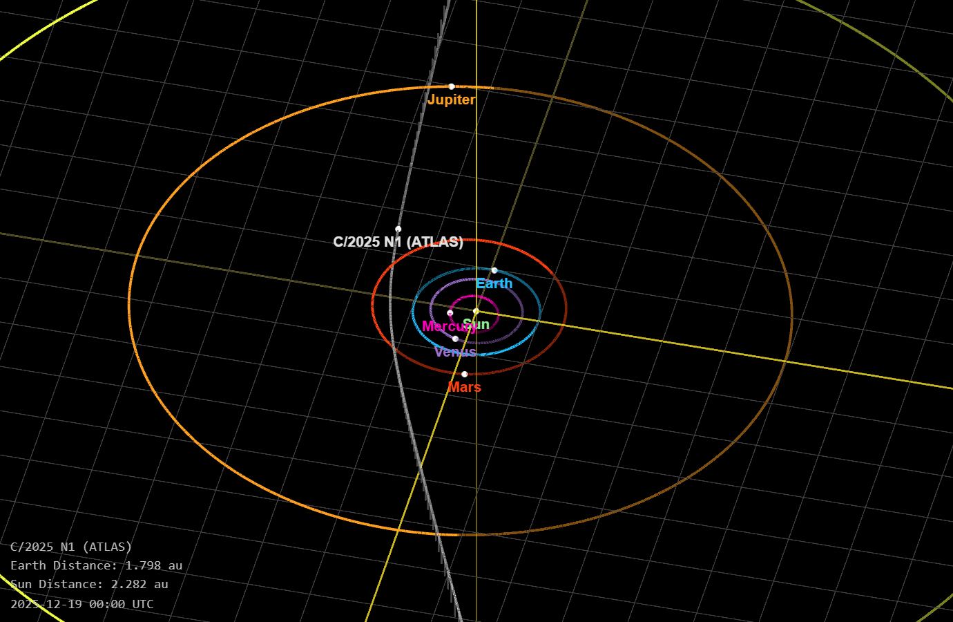 Más de 80 observatorios y astrónomos aficionados participan en una campaña internacional centrada en el cometa 3I/ATLAS.