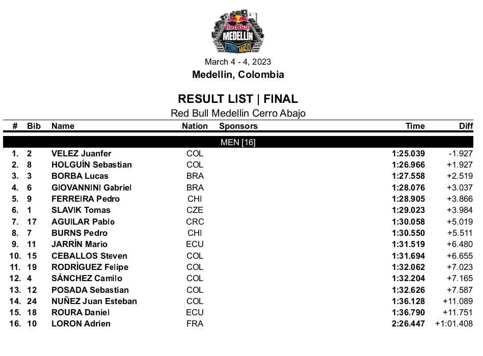 Resultados de Red Bull Cerro Abajo Medellín 2023