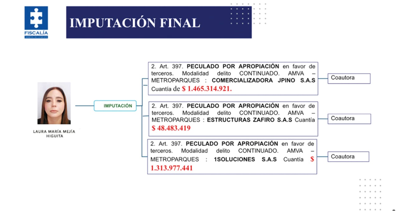 Descalabro en Metroparques
