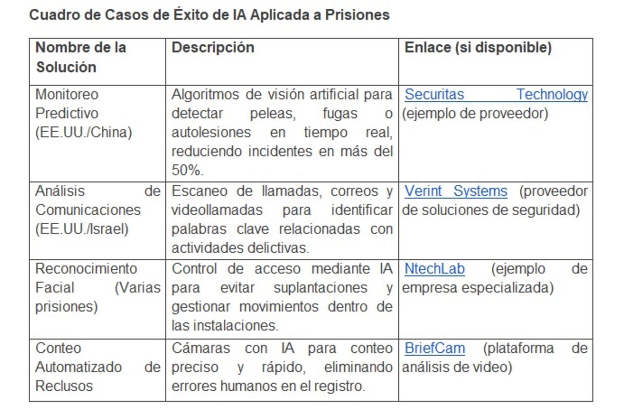 Cuadro de Casos de Éxito de IA Aplicada a Prisiones