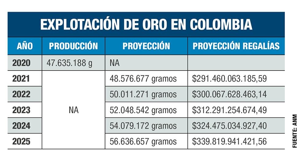 Oro que aún no brilla_2