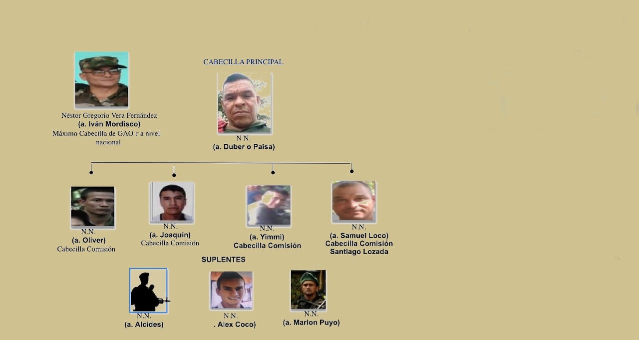 Estructura Armando Ríos de las disidencias de Iván Mordisco.