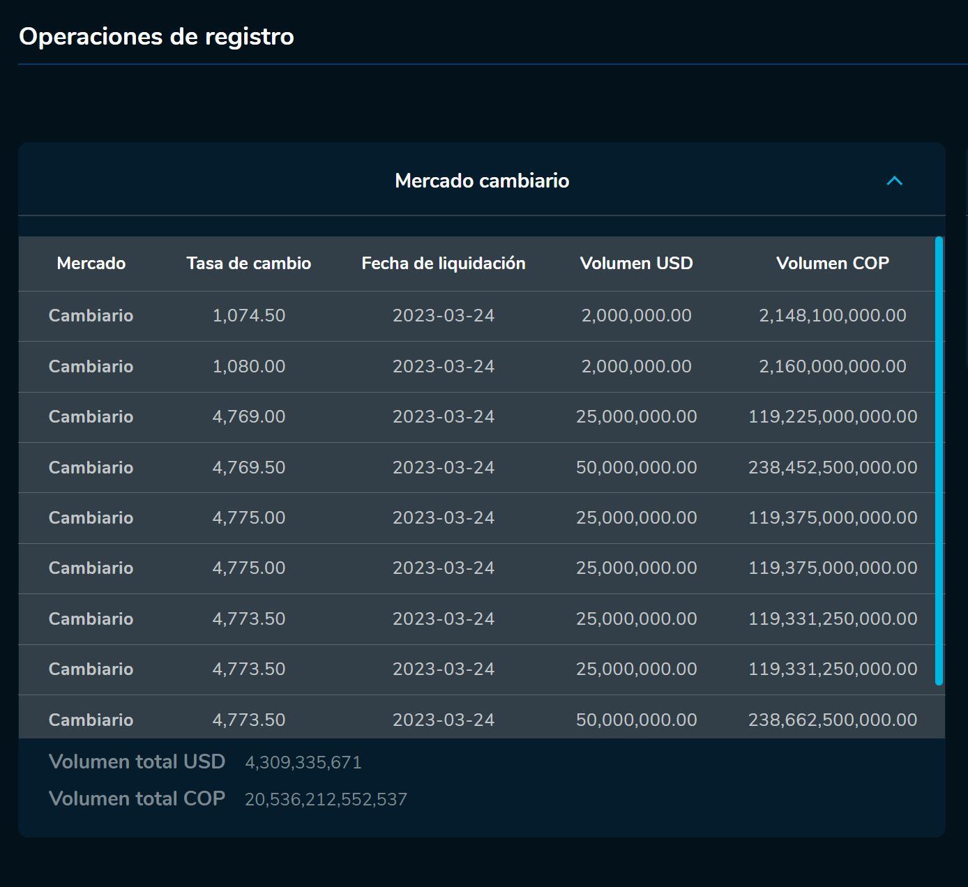 Aperturadvisas 24 de marzo