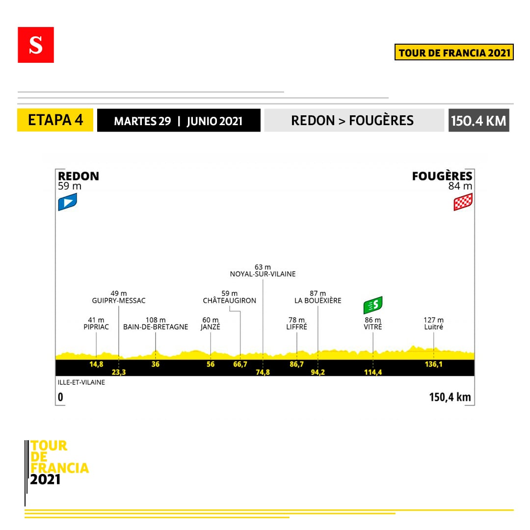 Etapa 4 - Tour de Francia. Foto: Semana