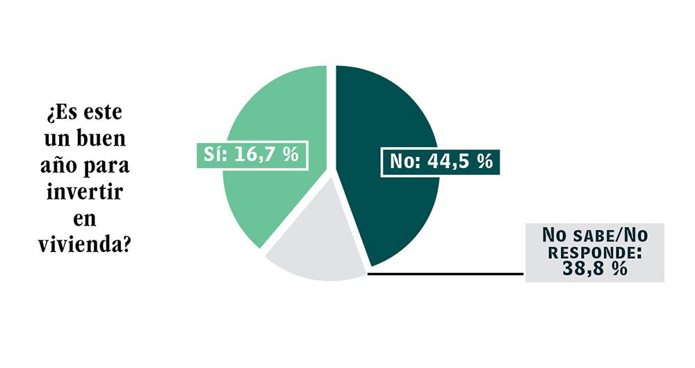 Datos tomados de la encuesta sobre expectativas de inversión que fue respondida entre el 17 y el 23 de enero de 2023 por analistas de las firmas Fénix Valor, Banco Agrario, Banco de Bogotá, Alianza, Casa de Bolsa, Credicorp Capital, Elemento Alpha, Bancolombia, BBVA, Citi, Grupo Bolívar (Davivienda y Corredores Davivienda), Scotiabank Colpatria, Positiva, Itaú, Acciones y Valores, Corficolombiana, Fidubogotá y Protección.