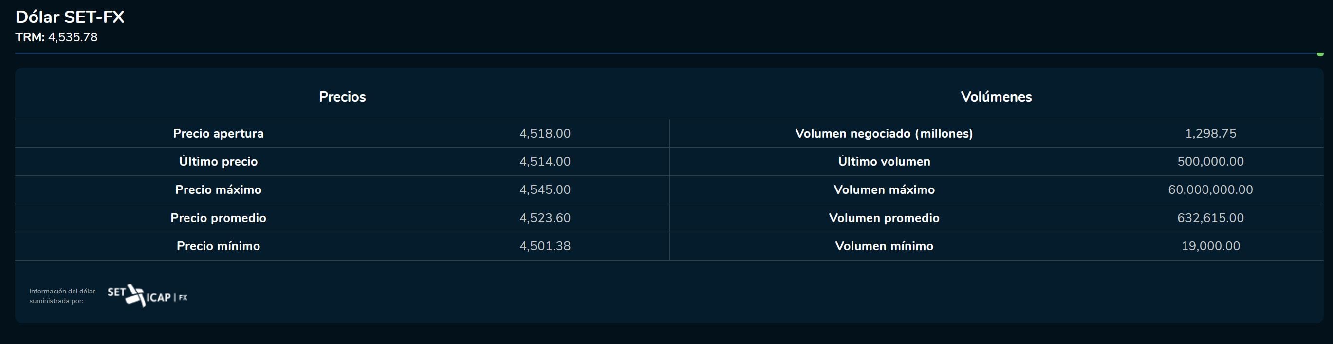 Cierredivisas 21 de abril