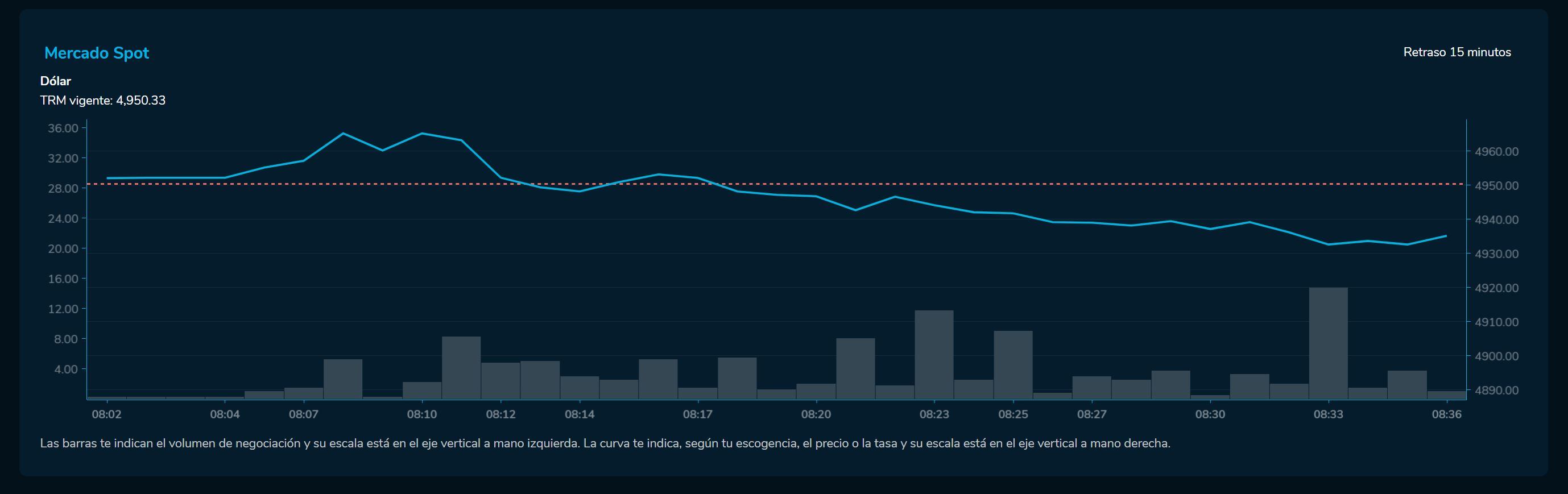 Aperturadivisas 22 de febrero