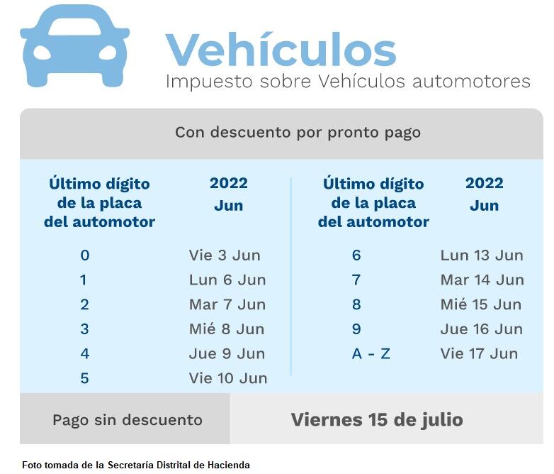 Impuesto vehicular