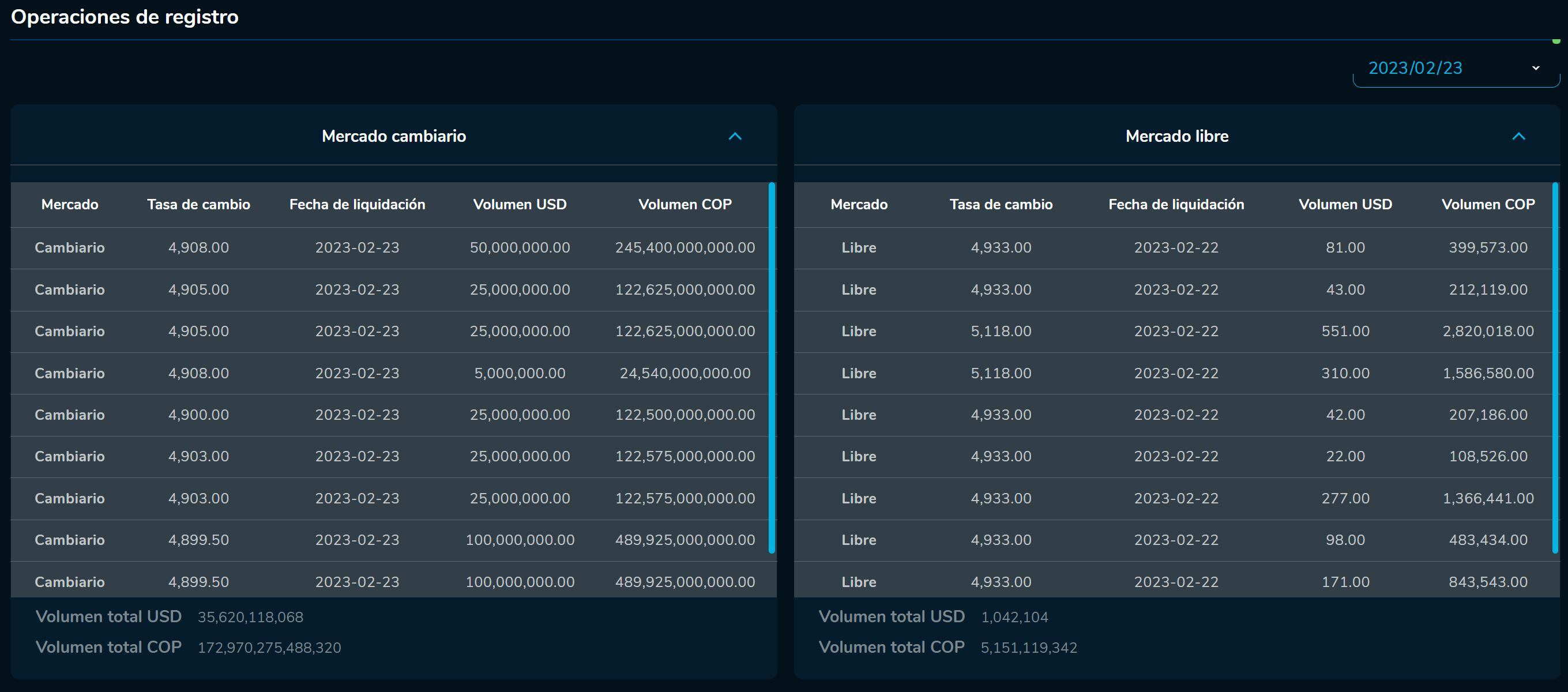 Cierredivisas 23 de febrero